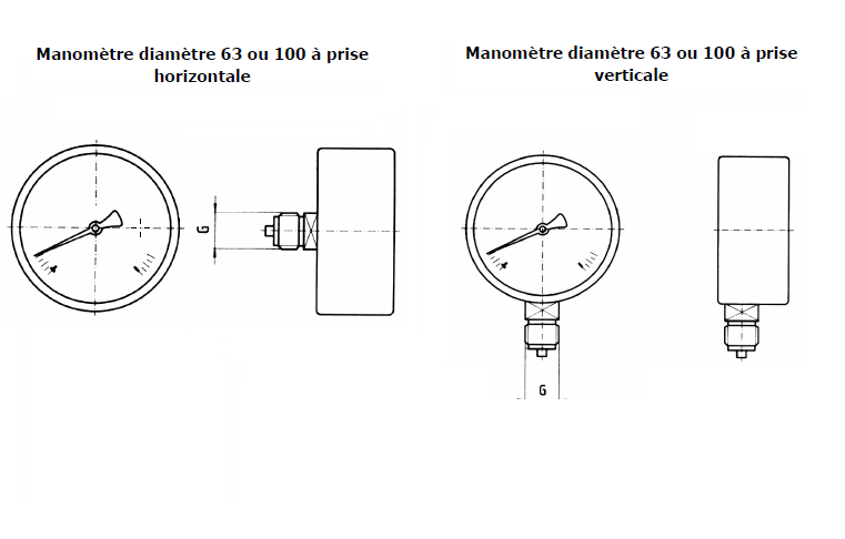 Manomètre Prise Verticale G 1/4 0-40 bar